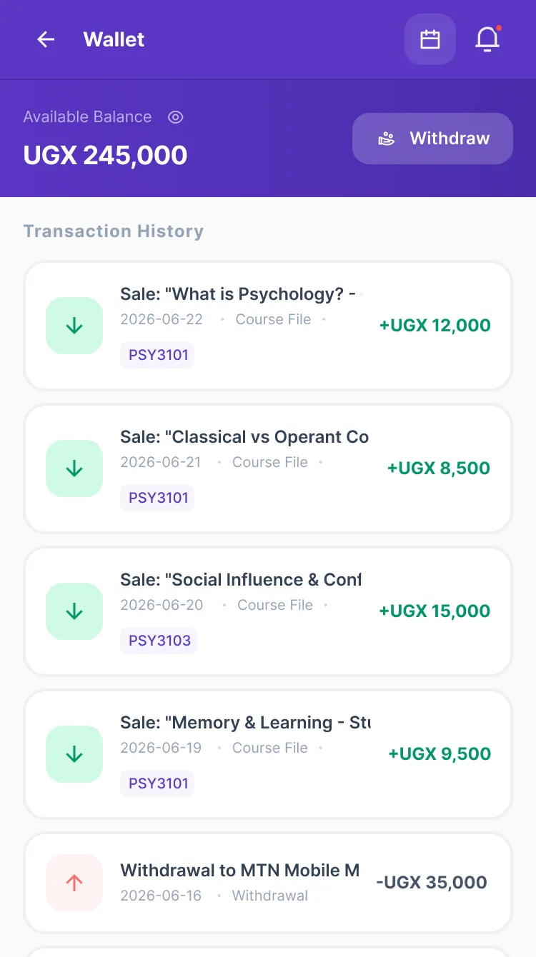 The wallet: an available balance of UGX 245,000, a Withdraw
                     button, and a transaction history of content sales followed by
                     a withdrawal to MTN Mobile Money.